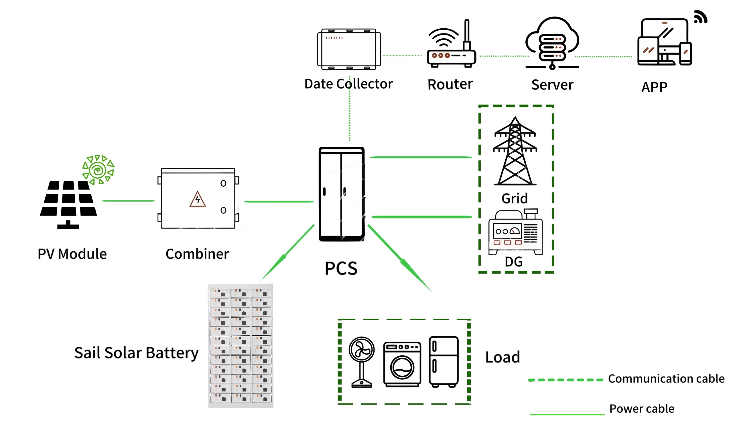 150KWH LiFePO4 Storage Lithium Ion Batteries