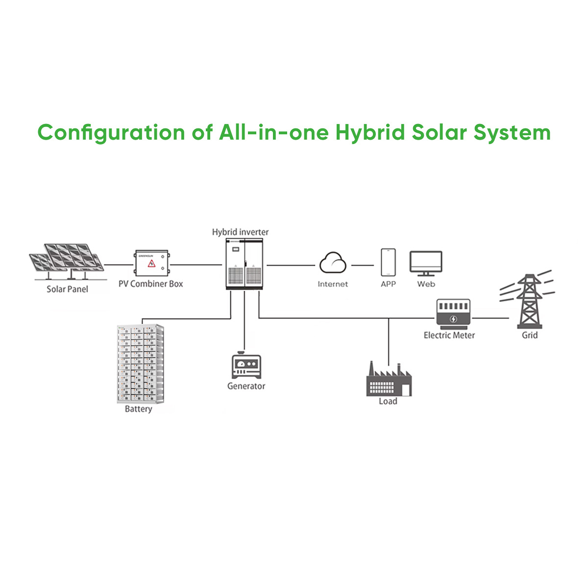 quality solar battery spots