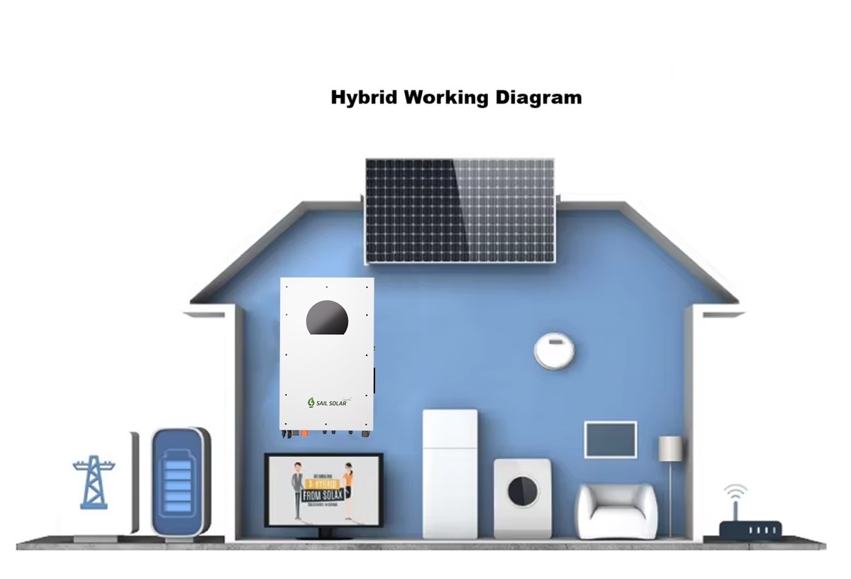 quality 10KW Inverter 51.2V Lithium Battery Home Energy Storage System of china