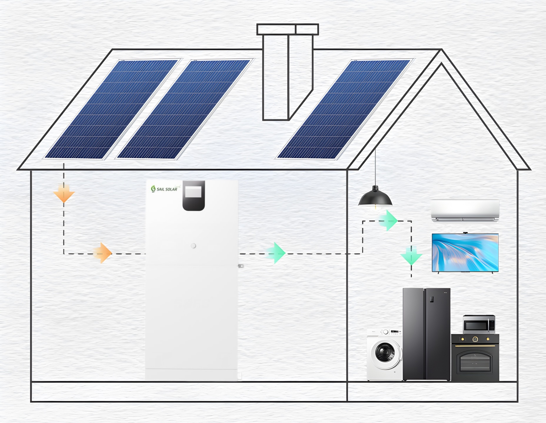 advanced All In One ESS Solution spots