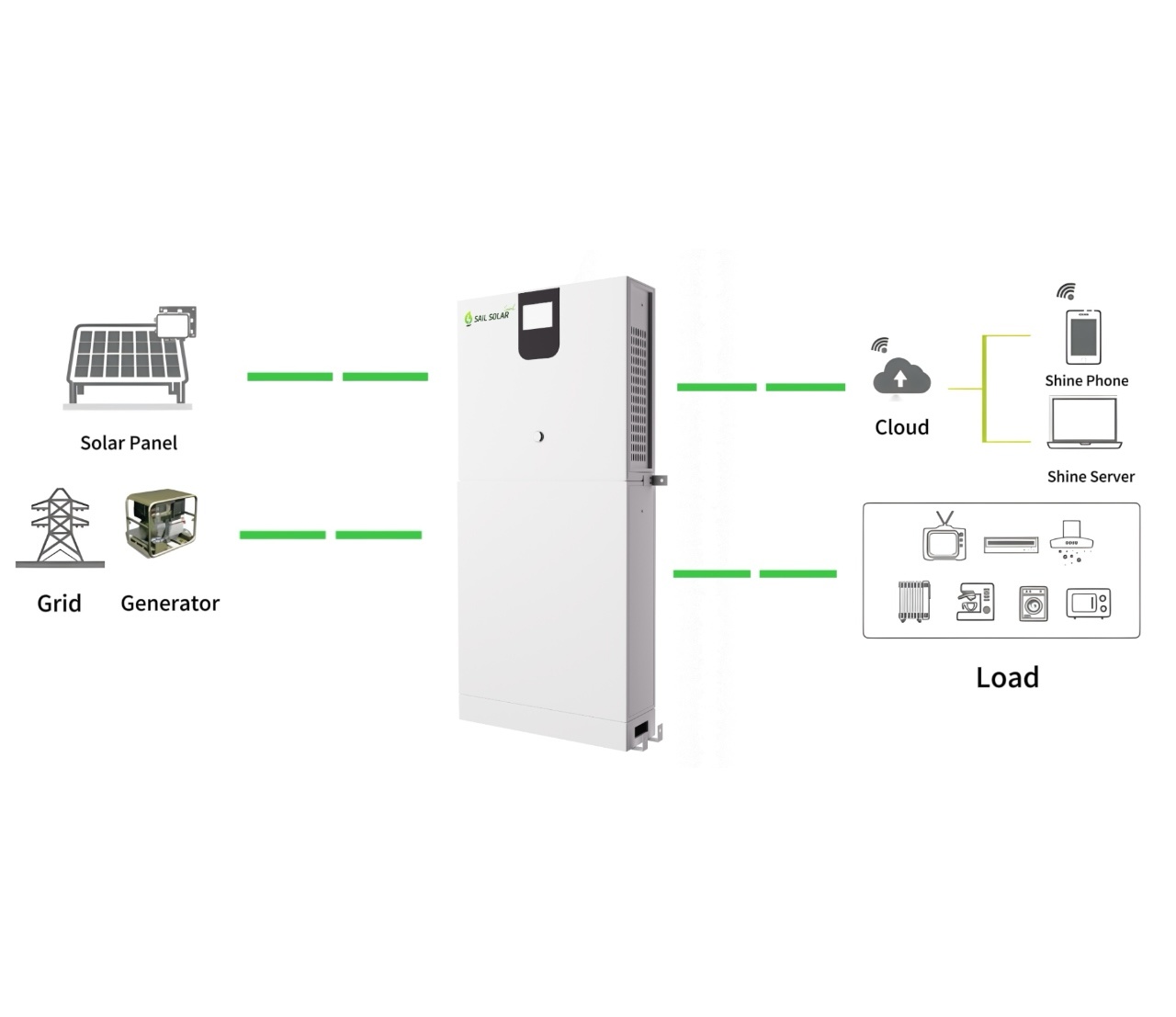 advanced All In One ESS Solution brands