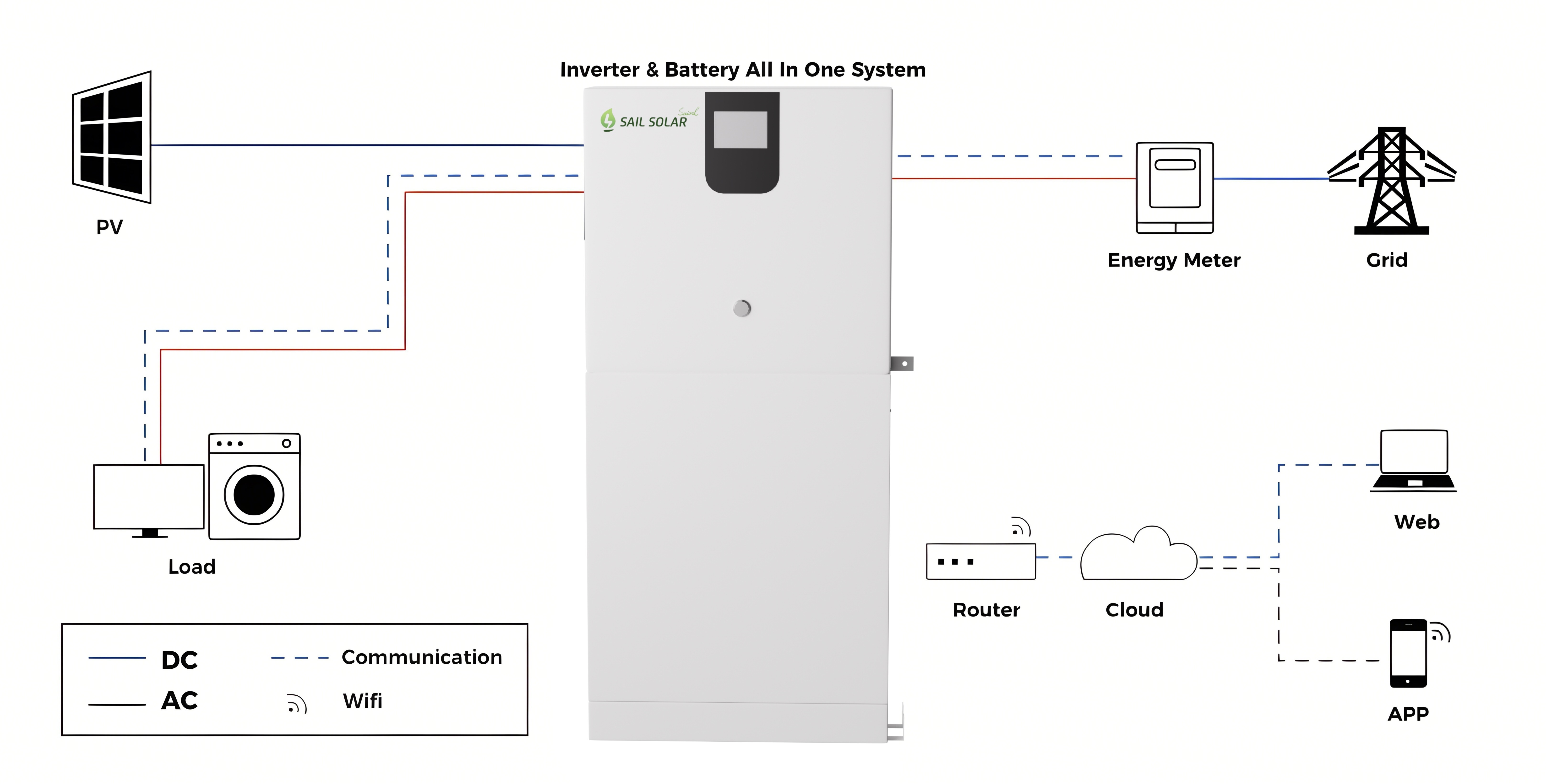 wholesale All In One ESS Solution   in stock