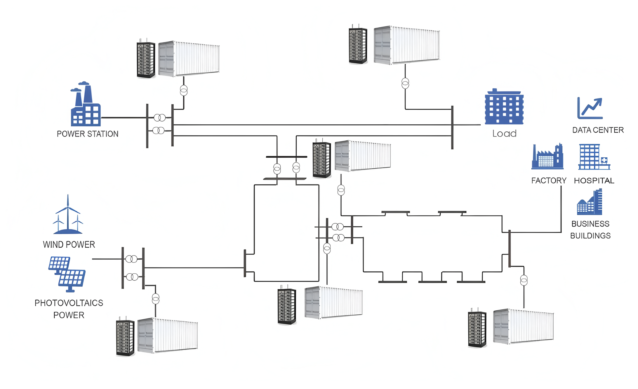 Introduction and benefits of BESS container