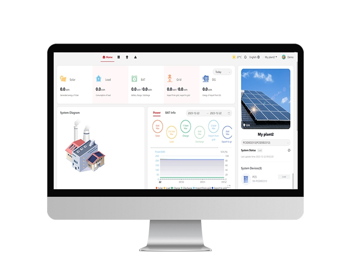 Solar Inverter Monitoring