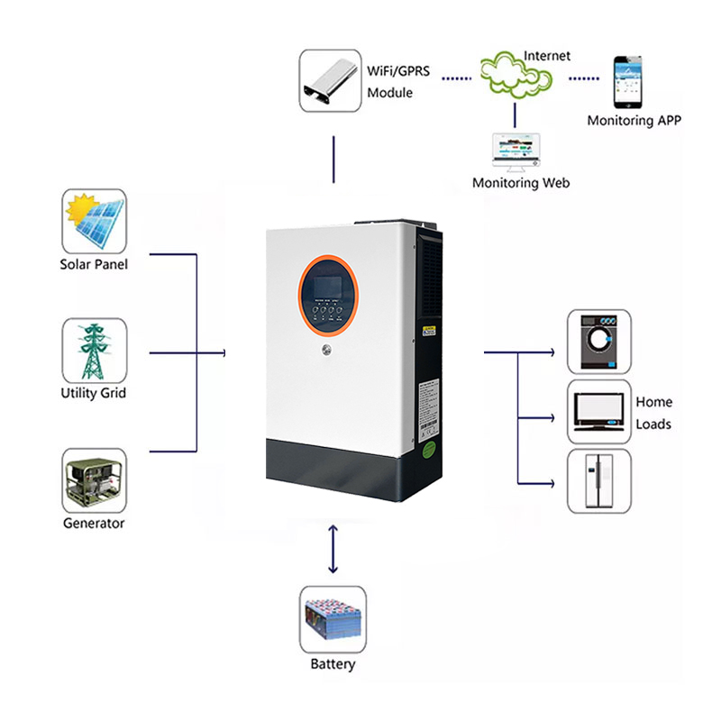 Solar Inverter Application
