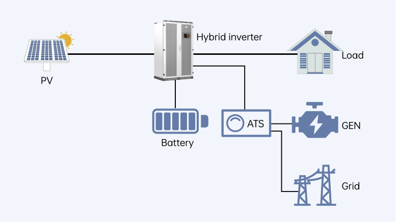 Hybrid Solar Inverter Hybrid Solar Inverter