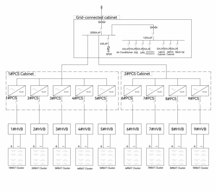 Container Connection Container Connection