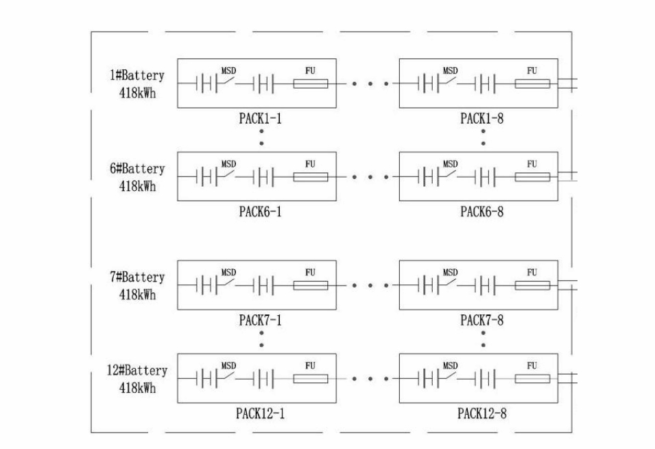 Container Connection Container Connection
