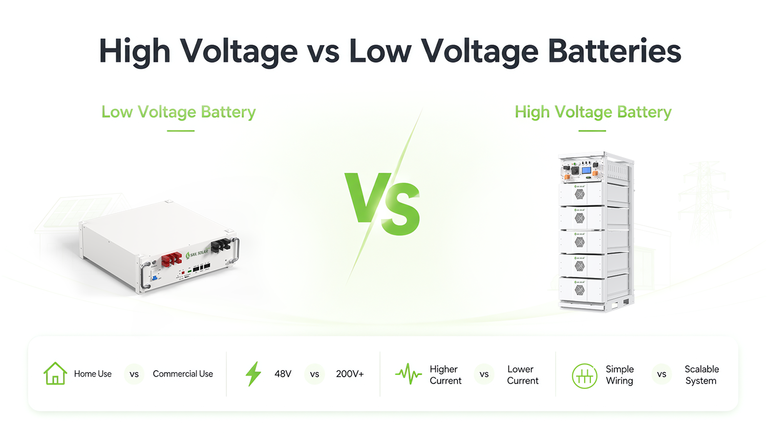 battery comparison